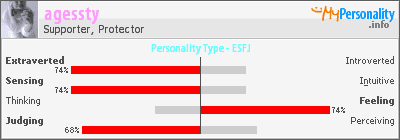 Click to view my Personality Profile page