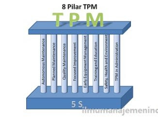 Pengertian Flowchart (Diagram Alir) dan Simbol-simbolnya 