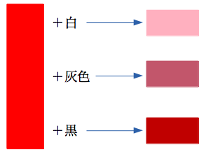 目立つ色 何色を使うかより組み合わせで目立ち度は変わる Mauve モーヴ 函館のカラーコーディネーター 今村美香公式サイト