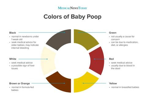 Can also signal teething or that baby. newborn poop the ins and outs and what is considered normal