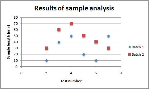Excel::Writer::XLSX::Chart::Scatter - A class for writing Excel Scatter charts. - metacpan.org