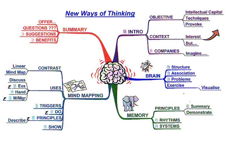 http://hil4ry.files.wordpress.com/2007/10/brain-memory.gif