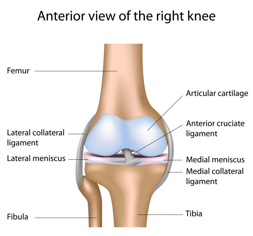 acl surgical treatment very painful