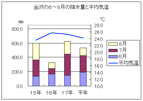 いしかわ統計指標ランド 石川県の統計情報ポータルサイト