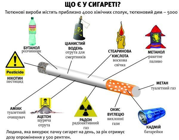 Картинки по запросу вплив куріння на організм людини