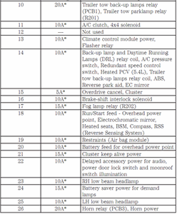 05 Ford F 150 Fuse Diagram Wiring Diagram Raw