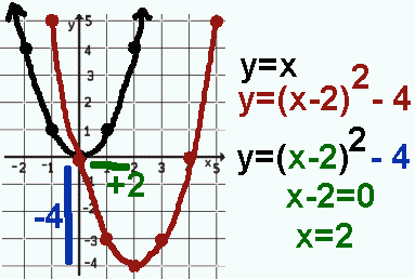 Math Spoken Here Classes Quadratic Equations 3