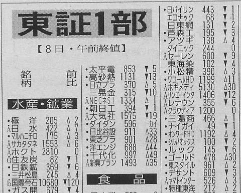 矢印コラム 5 分かりにくいよ 三角マーク