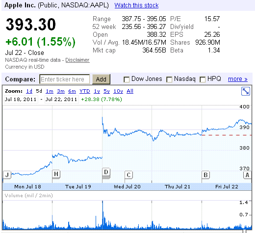 nasdaq price image search results nasdaq price image search results