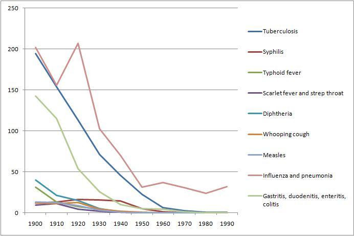 infectious diseases: