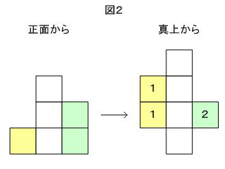 投影図 渋谷教育学園幕張中学 受験算数問題 08年 どう解く 中学受験算数
