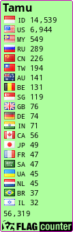 free counters