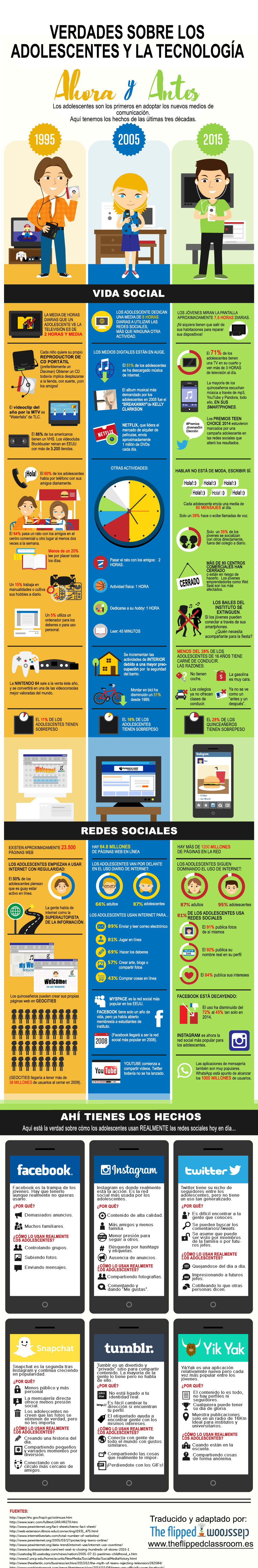 Adolescentes y tecnología