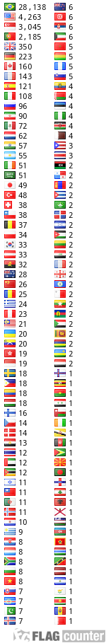 free counters