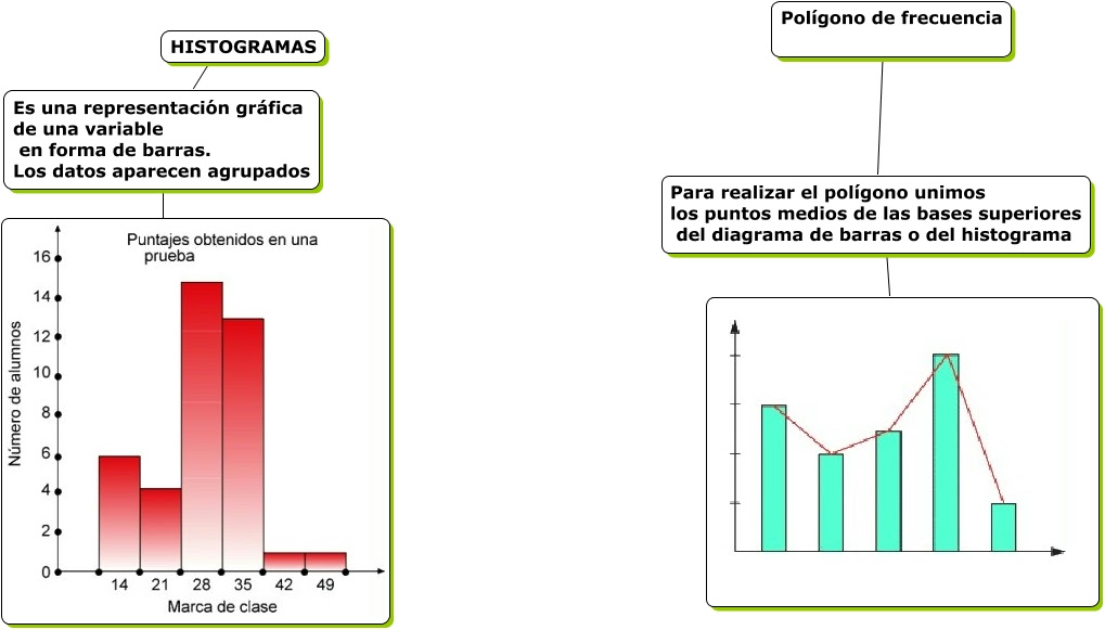 de y barras diagrama histograma frecuencia de histogramas polígono de y barras diagrama histograma frecuencia de histogramas polígono