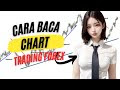 Cara Baca Chart Trading Forex: Panduan Lengkap untuk Sukses di Pasar Valuta Asing