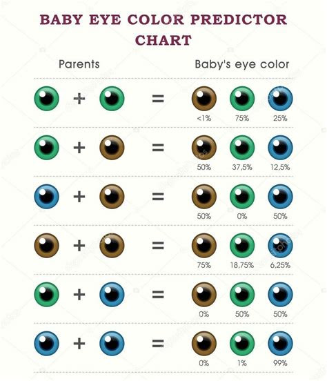It makes sense that irises with a lot of melanin are dark brown, but what is a little confusing is how having less melanin results in blue eyes. eyes recessive dominant google search cores de olhos olhos cores