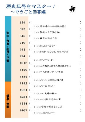 ドリルズ 小学6年生 社会 の無料学習プリント歴史年号をマスター
