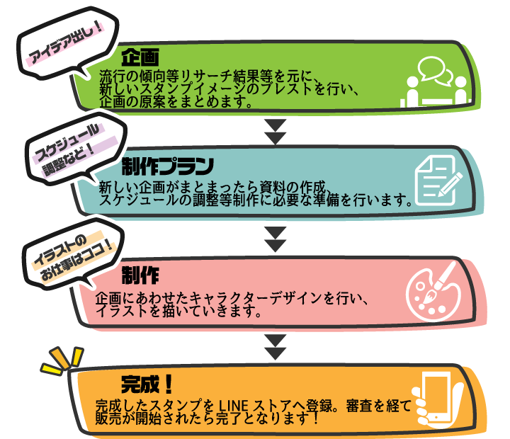 株 Dkイラストレーター募集