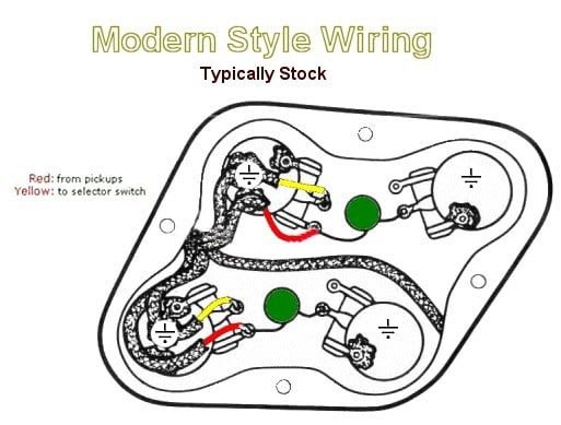 Seymour Duncan Les Paul Wiring Diagram Seymour Duncan