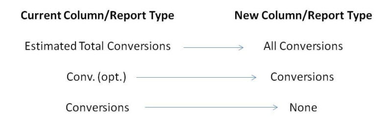 Reporting-Change