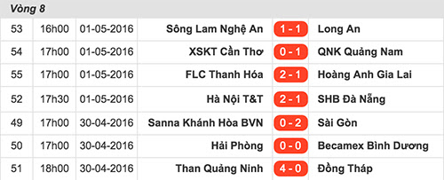 thanh-hoa-ha-hagl-bang-ban-thang-phut-bu-gio-2