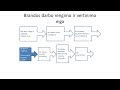 Brandos darbo aprašo rengimas. Bendrieji etikos principai