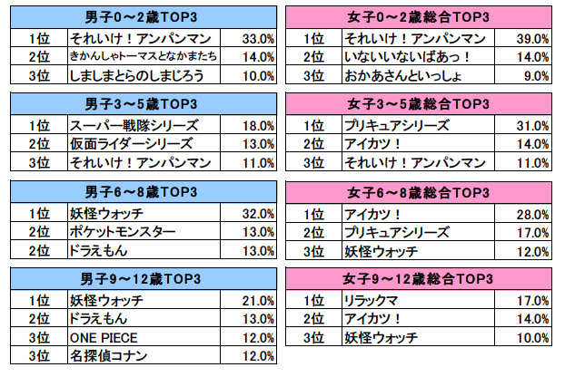 最高 子供 に 見せ たく ない アニメ