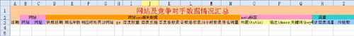 大数据时代SEO数据如何搜集和分析