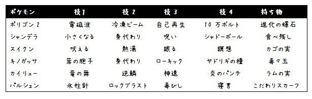 ラティオスの流星群が襲いかかるぅー