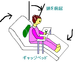 食事介助