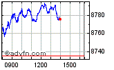 Enable images to view FTSE 100 chart