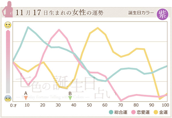 11月17日生まれのあなたの運勢 七色の誕生日占い