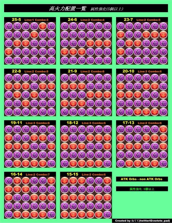 パズドラ 最大火力配置 列消し 列強化 ２色陣用 パズま