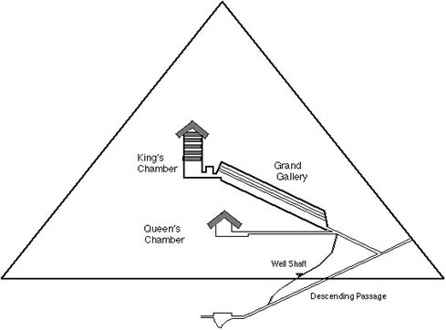Khufu Pyramid from inside
