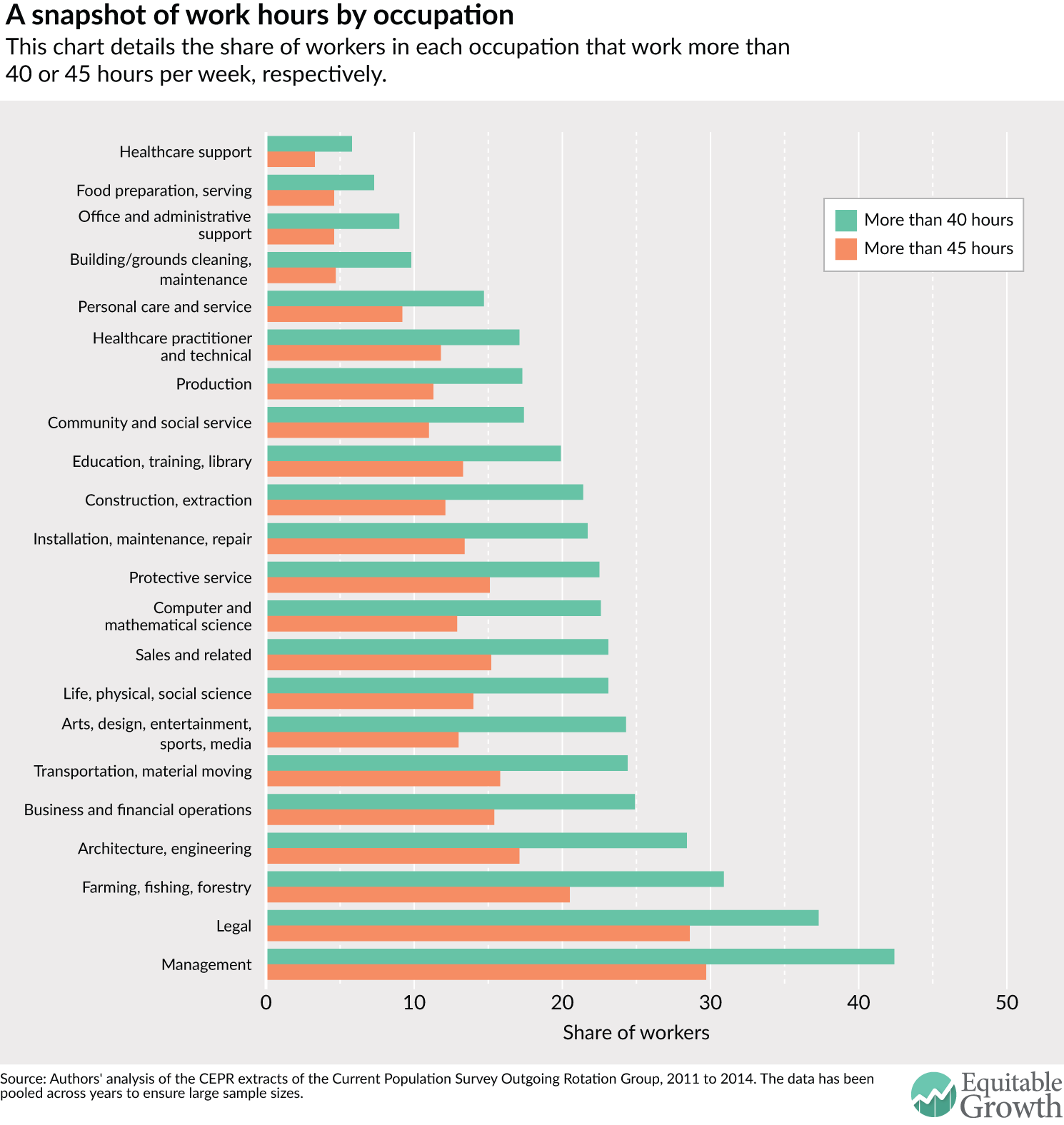 40 hour work week salary calculator - The Fair Labor Standards Act Overtime Calculator Advisor provides employers and employees with the information they need to understand Federal overtime requirements
