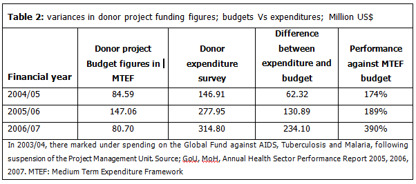 The Pan African Medical Journal (PAMJ) - Better health through knowledge sharing and information ...
