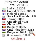 promotion and affiliation