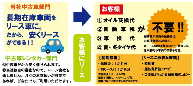 中古車リース チューレン汰