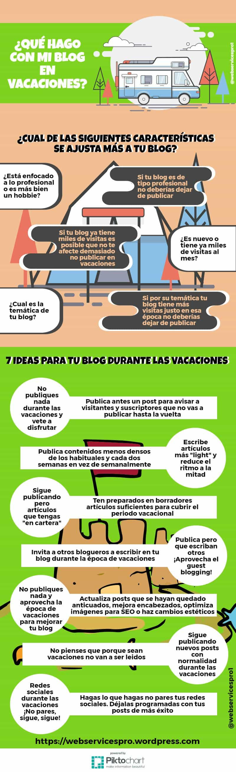 Qué hago con mi Blog en vacaciones
