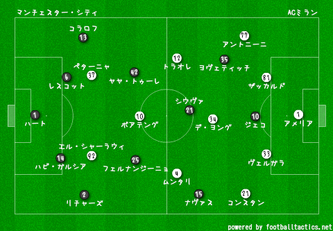 アウディ カップ 13 マンチェスター シティ Vs Acミラン レビュー 赤と黒の話とか