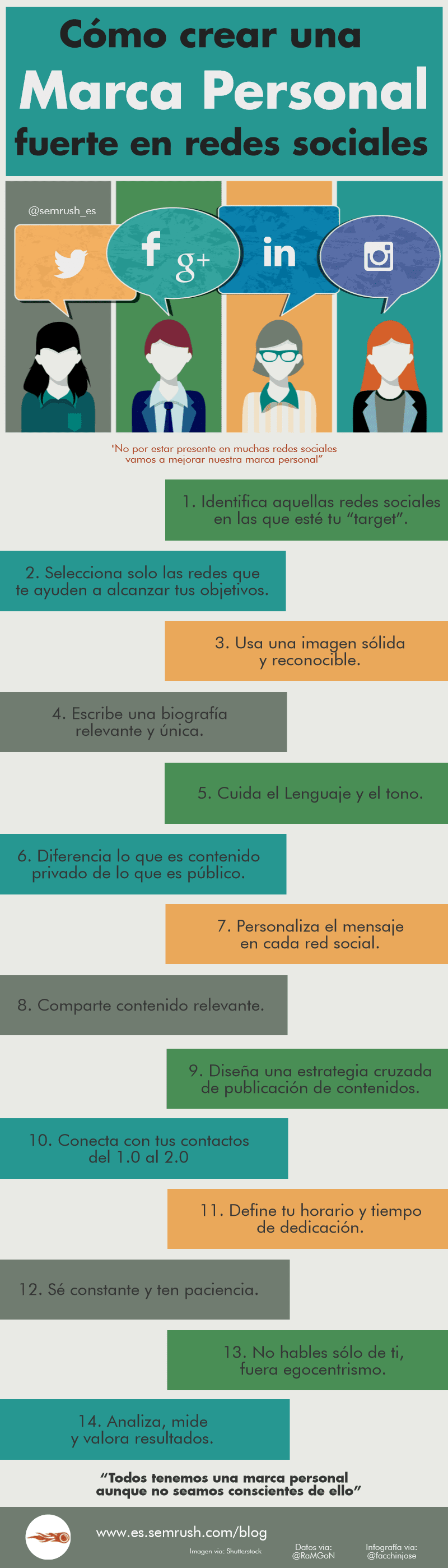 Cómo crear una Marca Personal fuerte en Redes Sociales