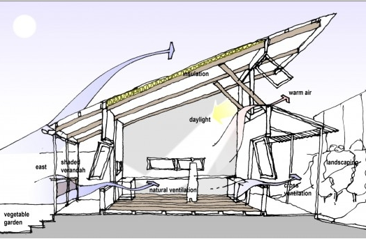 Natural Ventilation | HVAC Selection