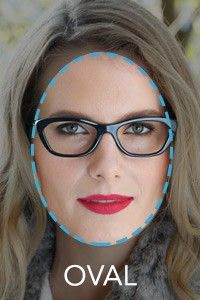 Face Shape Guide: How to Choose the Best Glasses for Your Face