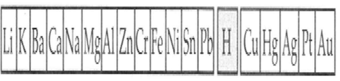 Kimiaunsyiah: SIFAT SENYAWA ION 1.Struktur/susunan kristal 