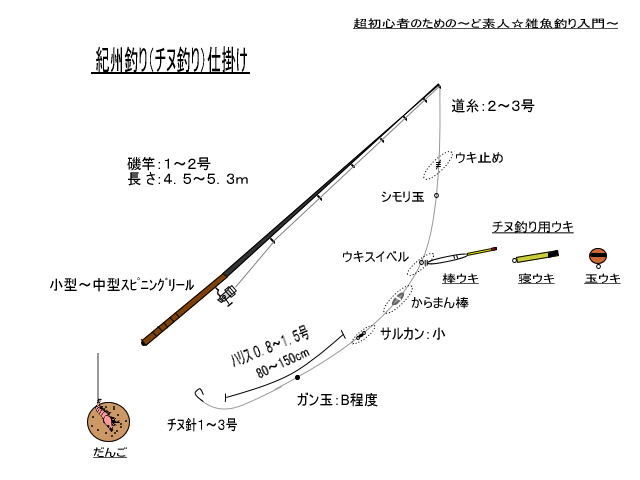 釣り仕掛け集 １４ 紀州釣りでチヌに挑戦状