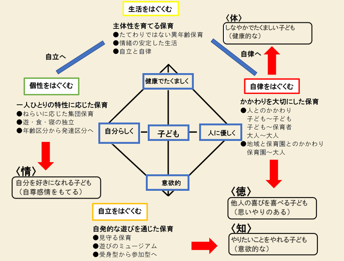 さつき認定こども園の概要 社会福祉法人 明秀福祉会 さつき認定こども園