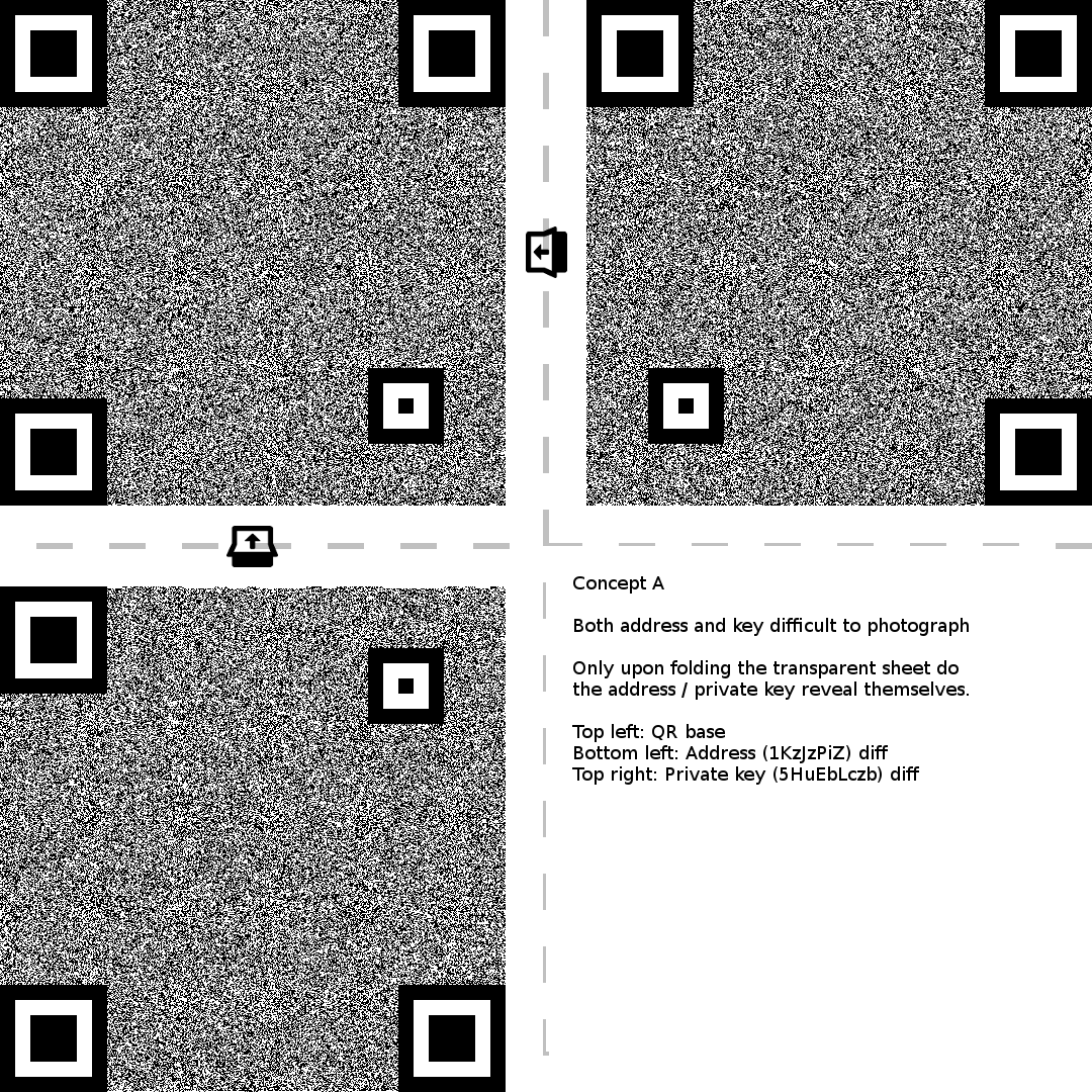 How To Make A Paper Wallet Bitcoin Reddit Forex Trading - 