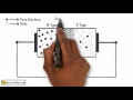 Diode PN Junction và đặc điểm của Diode PN Junction