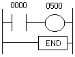 Completed ladder diagram